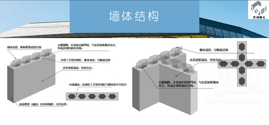 中空内模金属网墙体结构